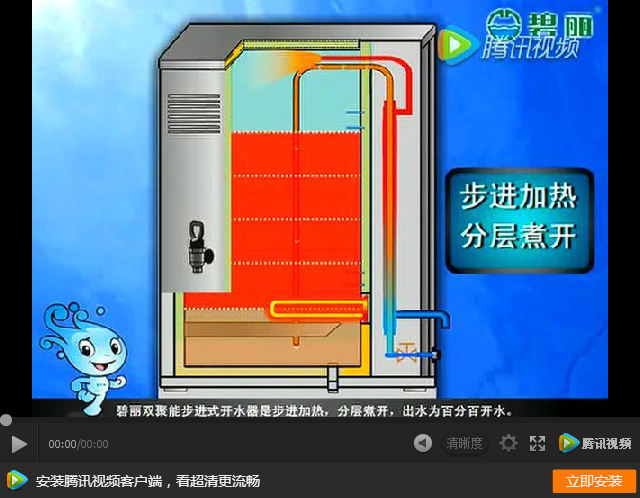 安阳润荣商贸饮水设备有限公司开水器功能动画图