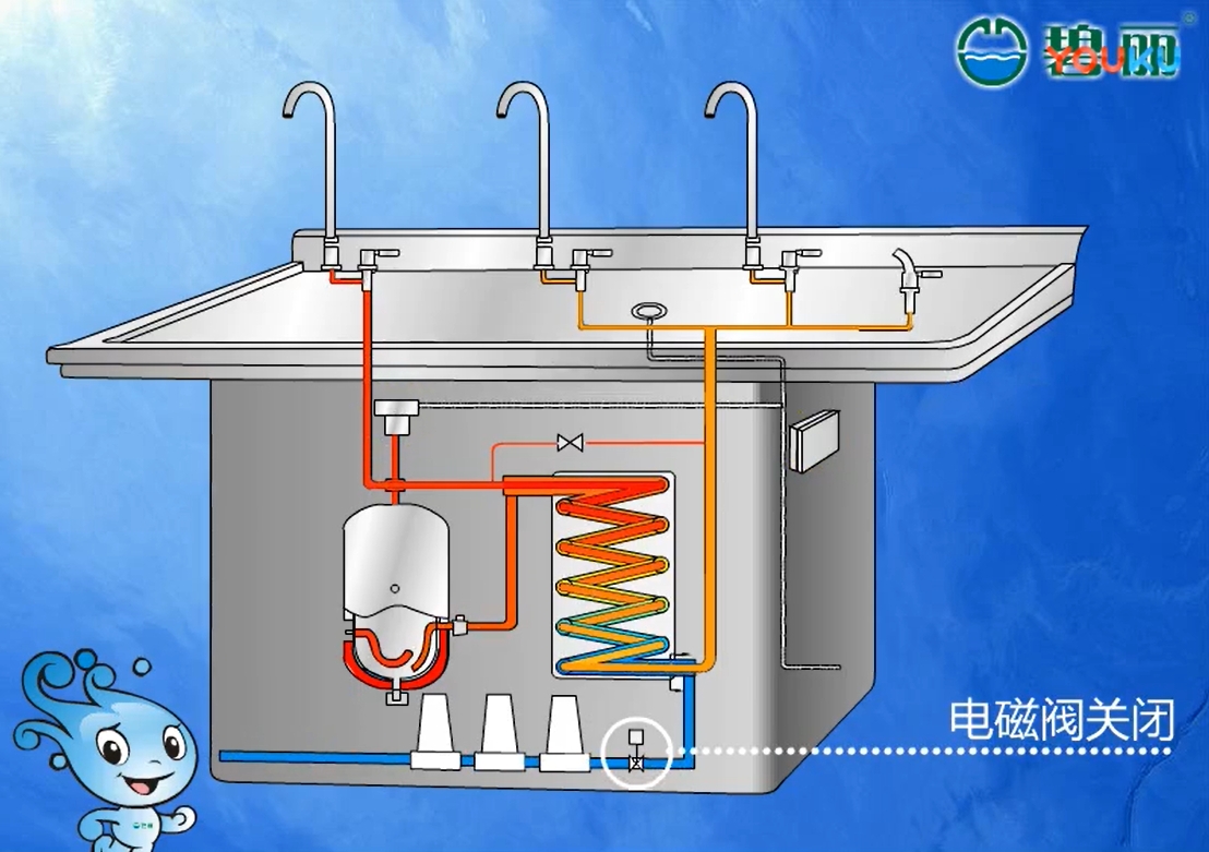 不锈钢饮水机功能动画图
